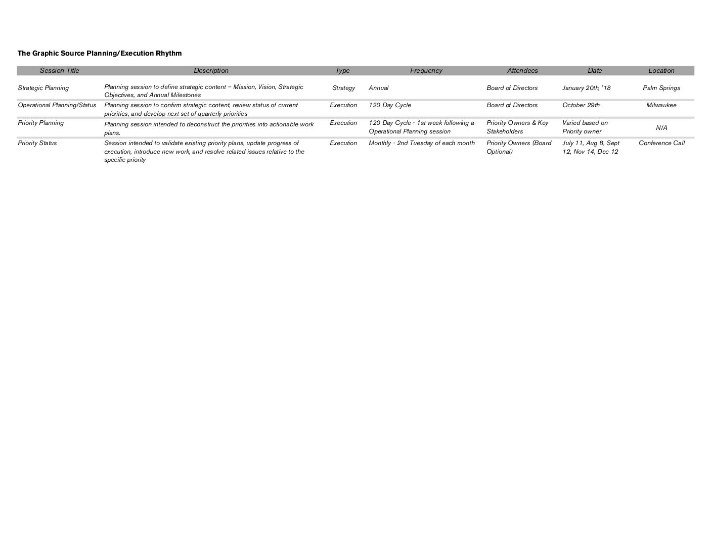 2017 Planning Rhythm – Preliminary