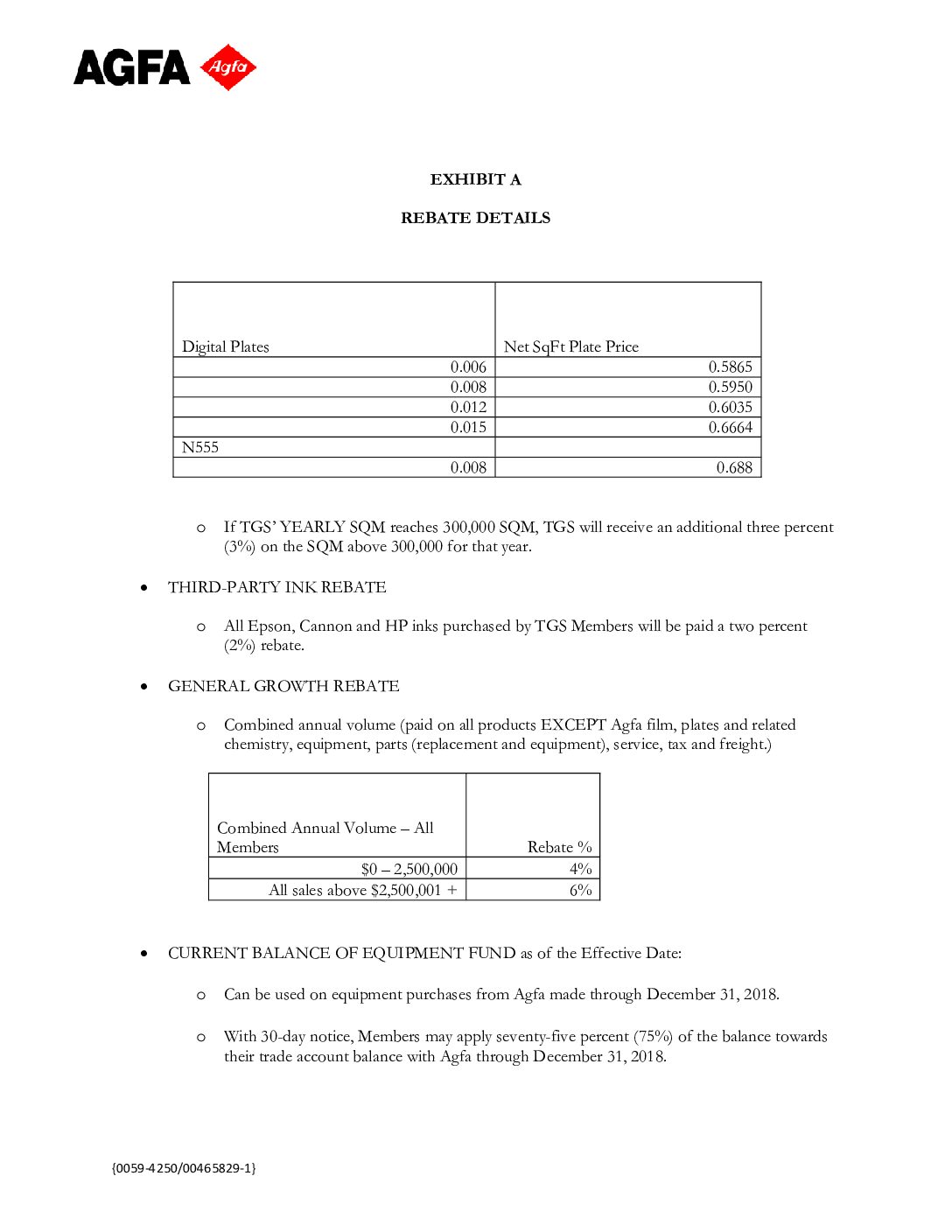 AGFA Term Highlights