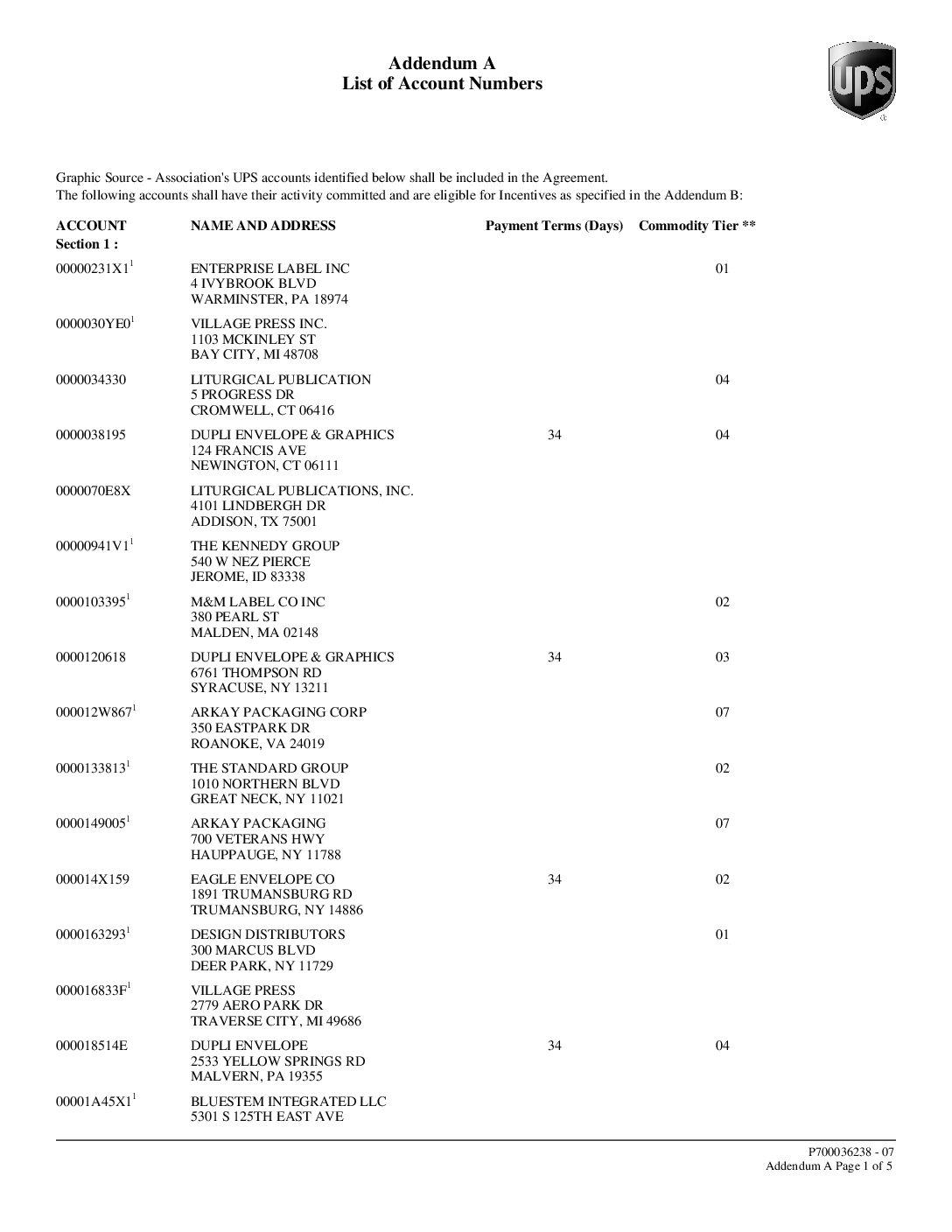 Association Addendum A as of 2-4-20