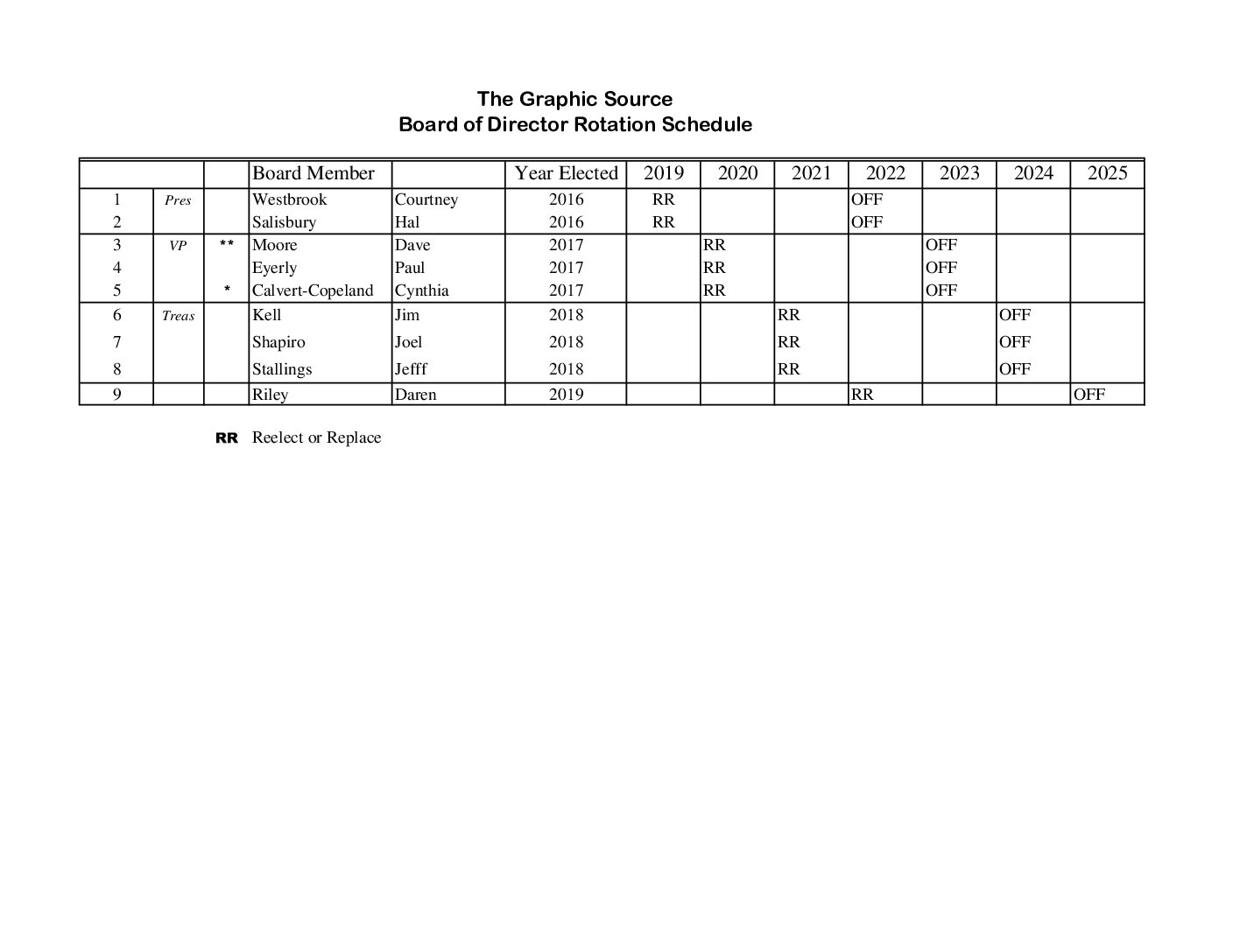 Board Rotation 2019
