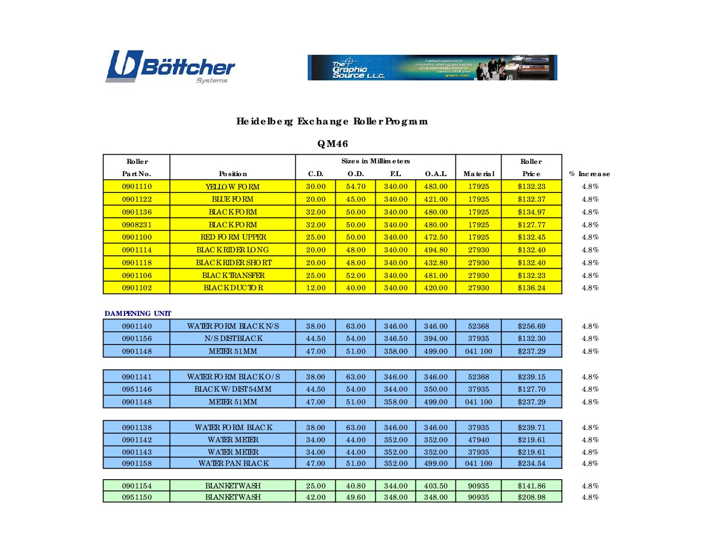 Bottcher Pricing
