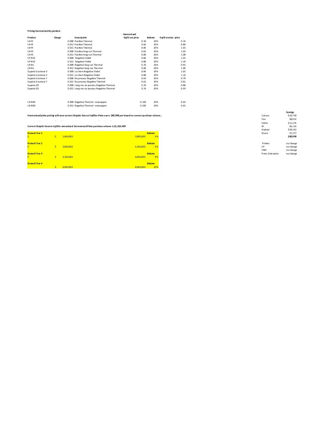 Fuji Harmonized Plate Pricing
