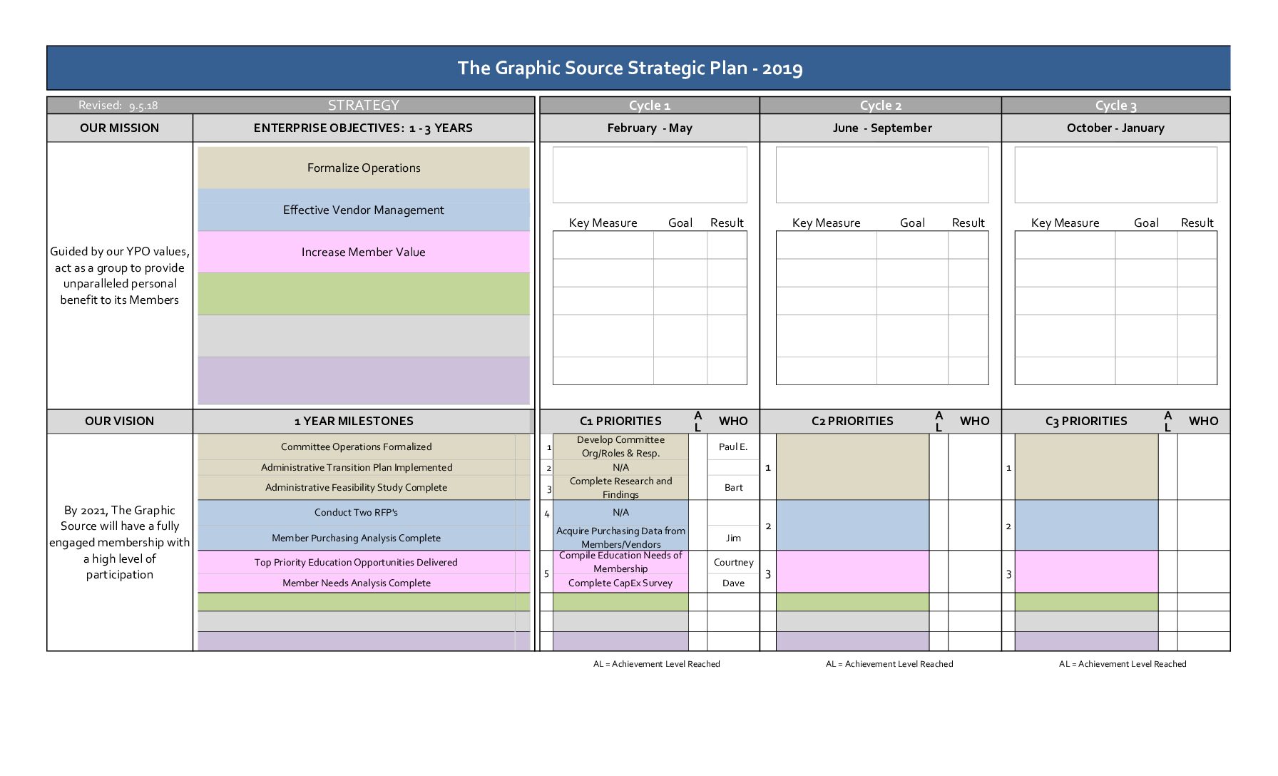 Graphic Source Strategic Plan 2019