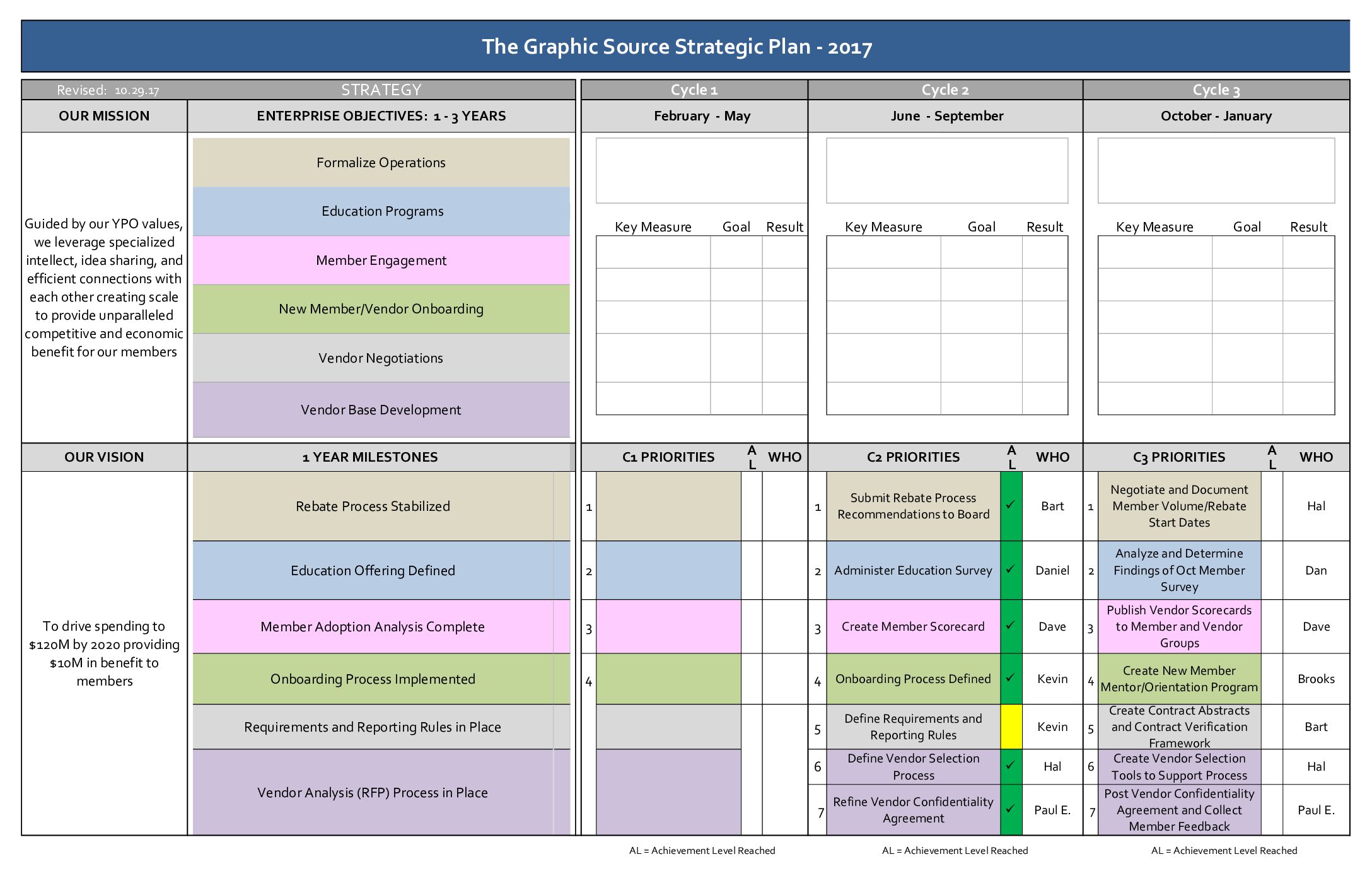 Graphic Source Strategic Plan FY 2017 C3