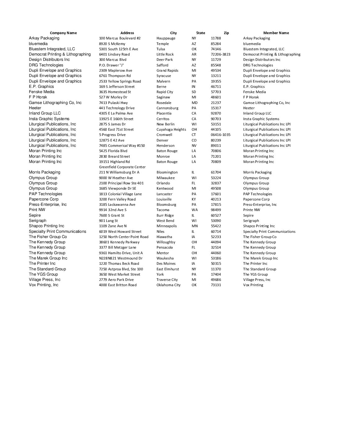 Member Affiliate List February 2022