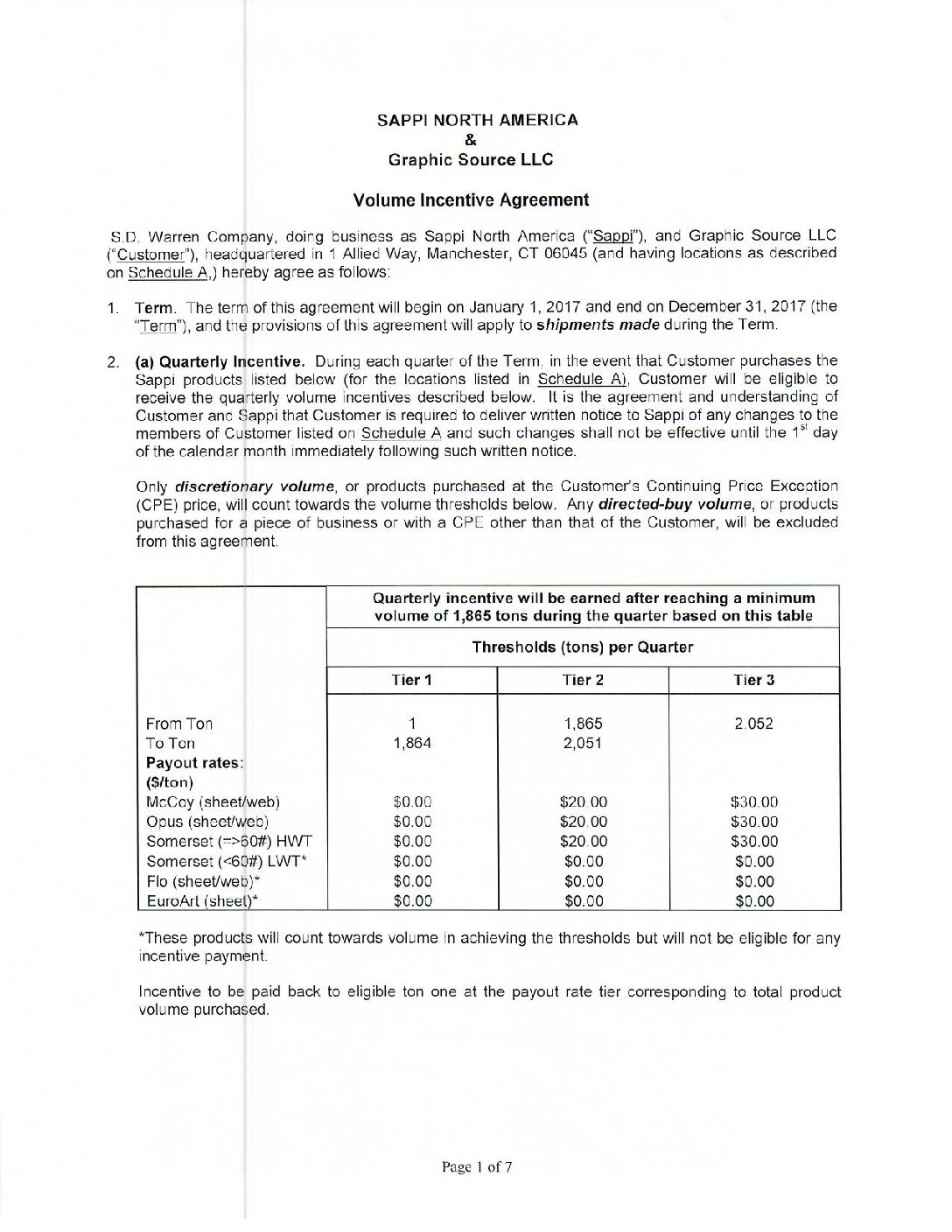 Sappi North America Volume Incentive Agreement 2017