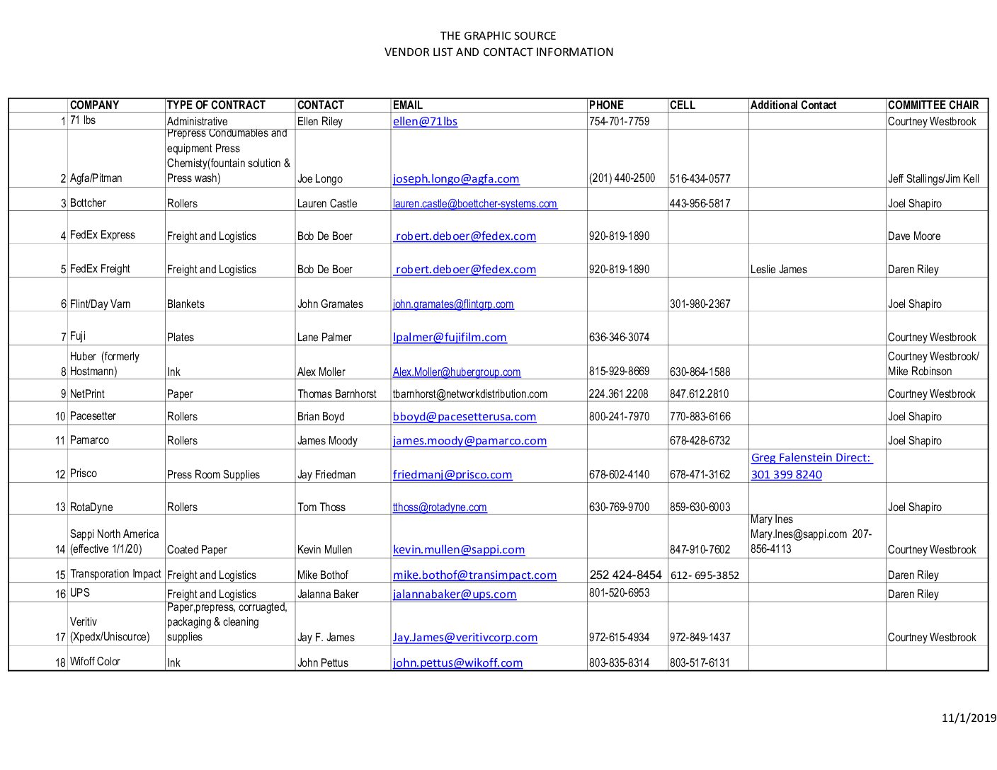 TGS Vendors and Committees Updated 11-1-2019