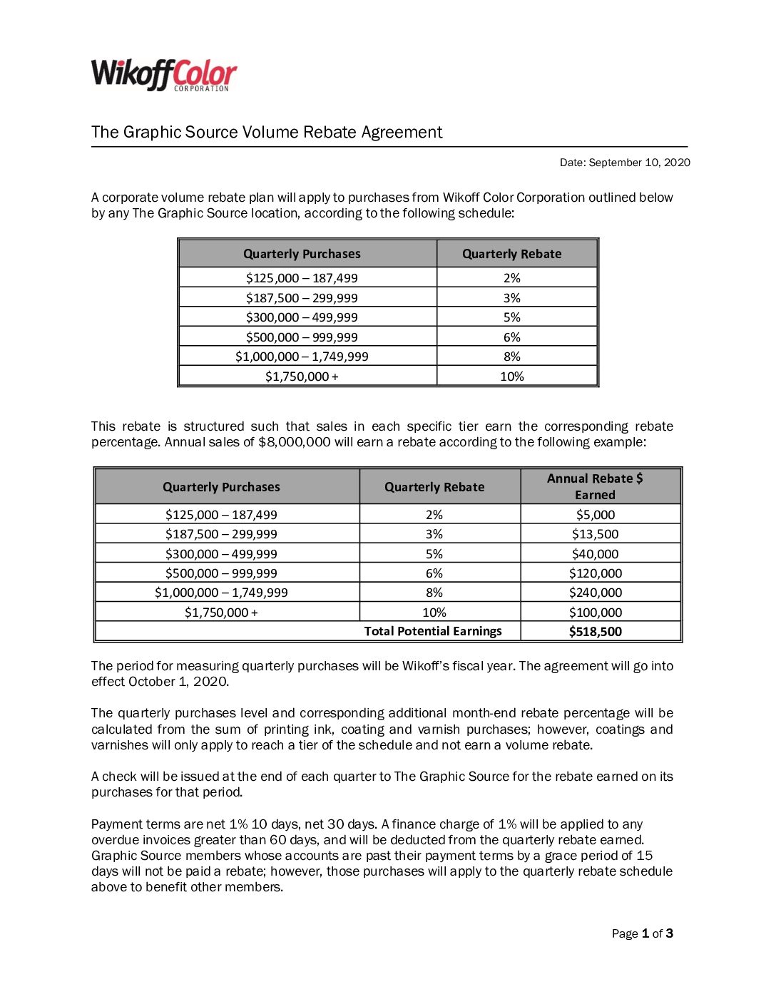 Wikoff Color 2020 Pricing Rebate Agreement