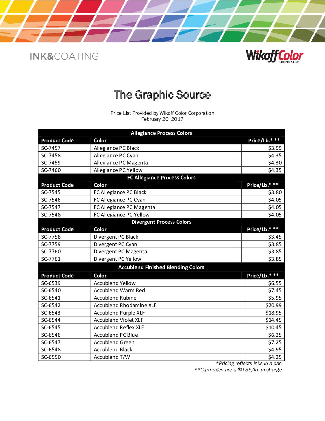 Wikoff Pricing  2-20-2017